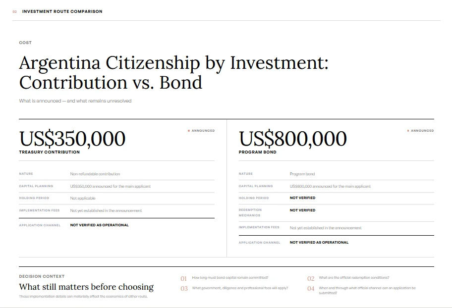 Comparison of Argentina announced US$350,000 Treasury contribution and US$800,000 program bond routes, including unresolved holding period and application channel